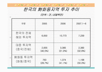 [지역연구 및 경제현황] 上海-10