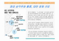 [지역연구 및 경제현황] 上海-14
