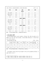 [청소년 복지] 청소년 복지 학교 부적응-9
