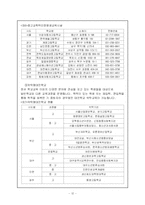 [청소년 복지] 청소년 복지 학교 부적응-12