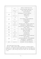 [청소년 복지] 청소년 복지 학교 부적응-13