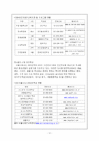 [청소년 복지] 청소년 복지 학교 부적응-14