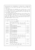 [청소년 복지] 청소년 복지 학교 부적응-17