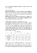 [청소년 복지] 청소년의 약물 남용-11