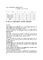 [청소년 복지] 청소년의 약물 남용-12