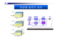 [전지전자, 태양] 태양광발전-9