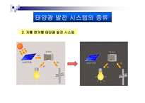 [전지전자, 태양] 태양광발전-14
