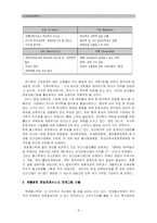 [한방관광, 관광사업] 한방관광의 활성화 방안-4