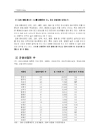 [관광개발] 강원도 관광지화도-4