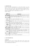 [아동복지] 아동 놀이치료-7