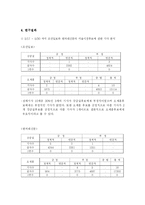 언론사와 언론매체가 선거 후보자들을 보도하는 방식, 특징, 성향 조사-10