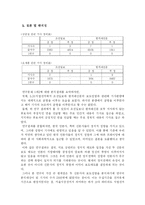 언론사와 언론매체가 선거 후보자들을 보도하는 방식, 특징, 성향 조사-17