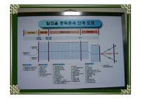 [상담] 상담의 과정과 방법, 상담에서의 어려움, 미래의 방향(알코올 상담을 중심으로)-5