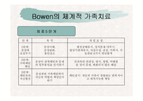 가족치료에 대해 알아보고 고찰해 보자(보웬, 마누친, Satier의 이론 각각 분석)-10