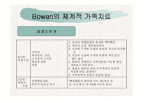가족치료에 대해 알아보고 고찰해 보자(보웬, 마누친, Satier의 이론 각각 분석)-11