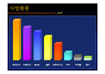 [인터넷 마케팅] 예스24의 인터넷마케팅 ppt-6