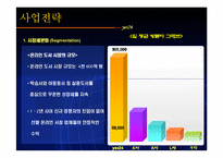[인터넷 마케팅] 예스24의 인터넷마케팅 ppt-7