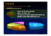 [인터넷 마케팅] 예스24의 인터넷마케팅 ppt-8