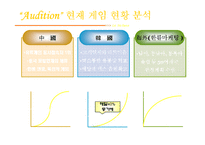 [오디션 마케팅전략] 오디션 마케팅전략-9
