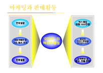 [오디션 마케팅전략] 오디션 마케팅전략-12