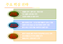 [오디션 마케팅전략] 오디션 마케팅전략-20