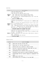 [서비스] 편의점의 서비스현황및 발전방향-11