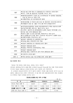 [서비스] 편의점의 서비스현황및 발전방향-12