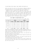 [서비스] 편의점의 서비스현황및 발전방향-13