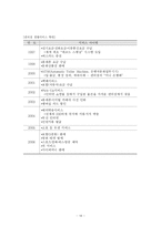 [서비스] 편의점의 서비스현황및 발전방향-14