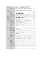 [서비스] 편의점의 서비스현황및 발전방향-15