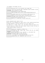 [서비스] 편의점의 서비스현황및 발전방향-16