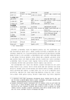[경영학] 삼성의 비노조주의와 경영자의 경영방침-13