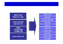 [윤리경영의 이해와 사례연구] 윤리 경영의 이해와 사례연구-13