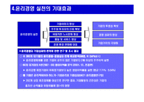 [윤리경영의 이해와 사례연구] 윤리 경영의 이해와 사례연구-15