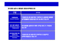 [윤리경영의 이해와 사례연구] 윤리 경영의 이해와 사례연구-17