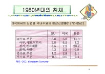 [유럽지역론] 유럽지역론-9