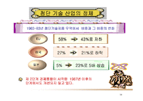 [유럽지역론] 유럽지역론-11