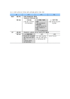 [북한학] [북한학]남북경협의 성과와 국내산업의 영향(A+리포트)-6