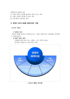 [경영학원론] [경영학원론]기업의 경쟁력강화를 위한 지식경영 사례분석(A+리포트)-13