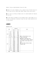[벤처창업론] [벤처창업론]`비빔밥` 창업계획서(A+리포트)-4