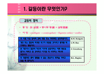 [심리학의이해] [심리학의이해]갈등의 유형과 갈등에 대처하는 법(A+리포트)-3