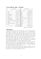 [경제학,국제통상,무역학] 한.칠레 FTA-4