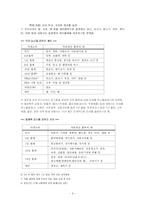 [경제학,국제통상,무역학] 한.칠레 FTA-6