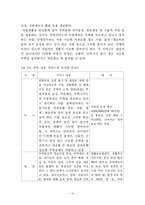 [사회복지] 미국과 일본의 중증장애인 지원체계-12