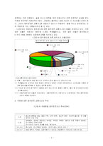 음주운전으로 인한 교통사고에 관한 연구-5