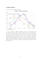 [졸업] 방화범죄의 실태 및 예방 대책-8