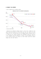 [졸업] 방화범죄의 실태 및 예방 대책-10