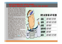 [증권시장론] 자사주매입이란 무엇인가?-10