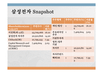 [증권시장론] 자사주매입이란 무엇인가?-11