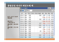 [증권시장론] 자사주매입이란 무엇인가?-12